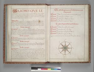 Enssuyt le Régime et Gouvernement du Soleil - Dieppe School